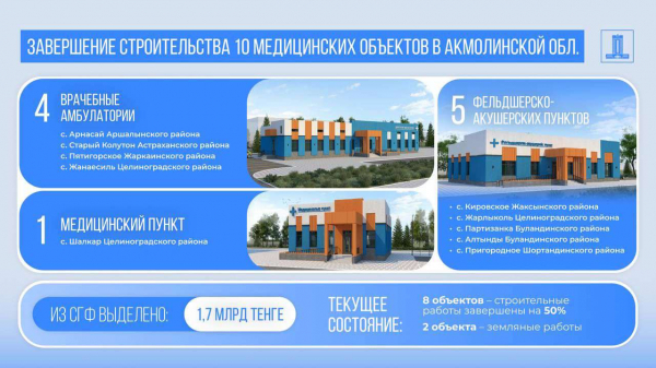 На возвращенные активы построят новые медицинские объекты в Акмолинской области